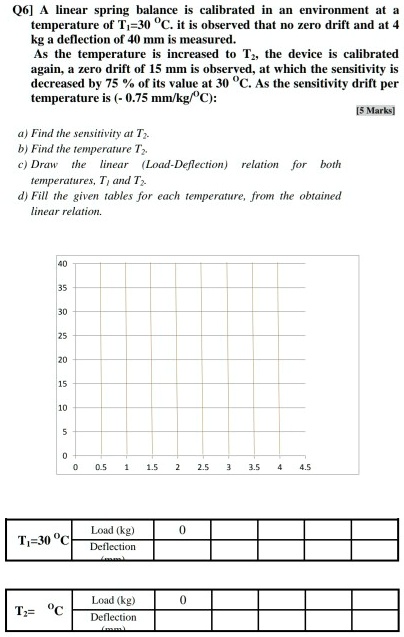 SOLVED: Q6] A linear spring balance is calibrated in an environment at ...
