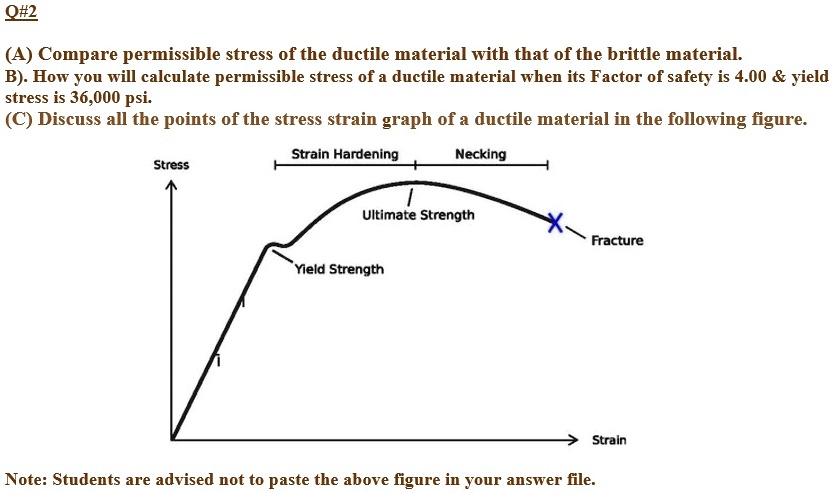 SOLVED: Q#2 (A) Compare permissible stress of the ductile material with ...