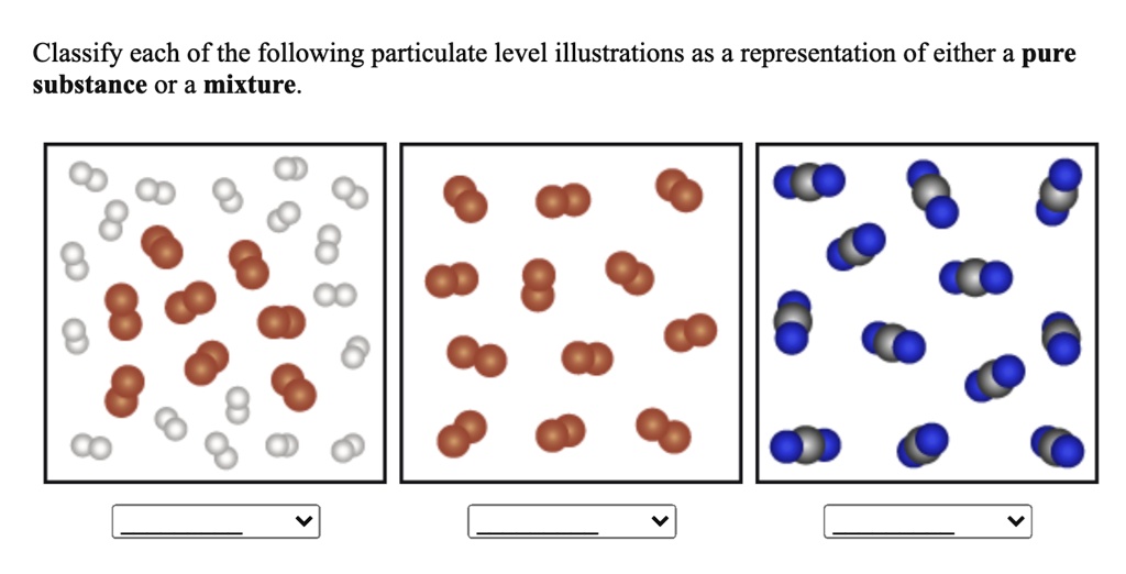 solved-classify-each-of-the-following-particulate-level-illustrations