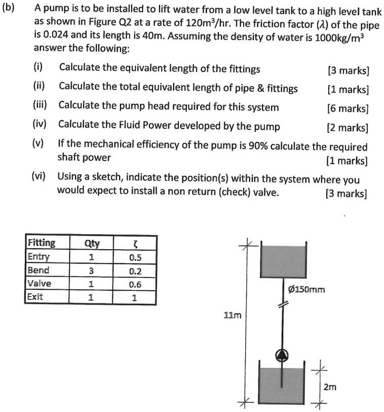 SOLVED: (b) A pump is to be installed to lift water from a low level ...