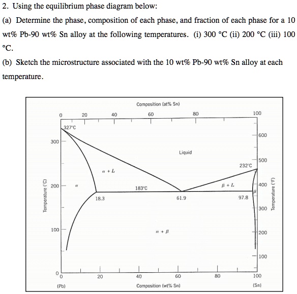 SOLVED: Using the equilibrium phase diagram below, determine the phase ...