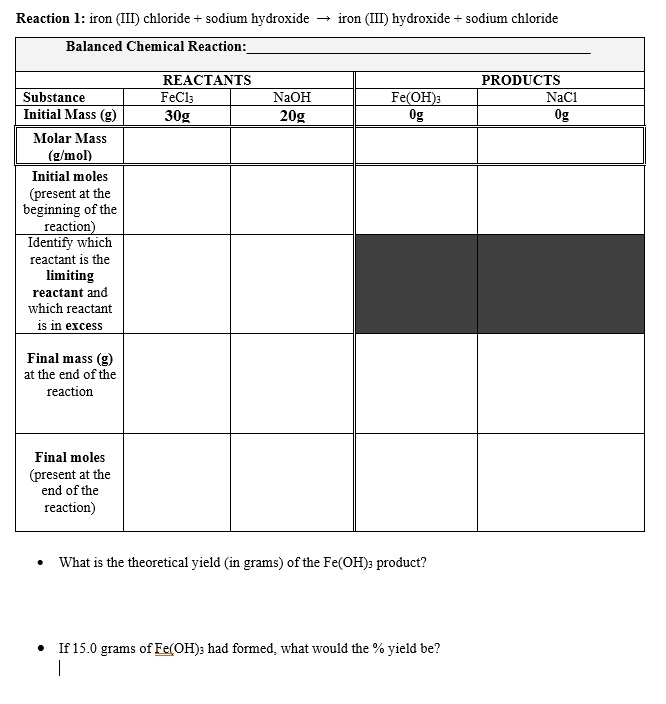 SOLVED: Reaction iron (IID) chloride sodium hydroxide iron (III ...