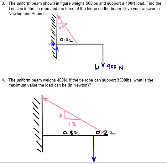 SOLVED The uniform beam shown in the figure weighs 500 lbs and