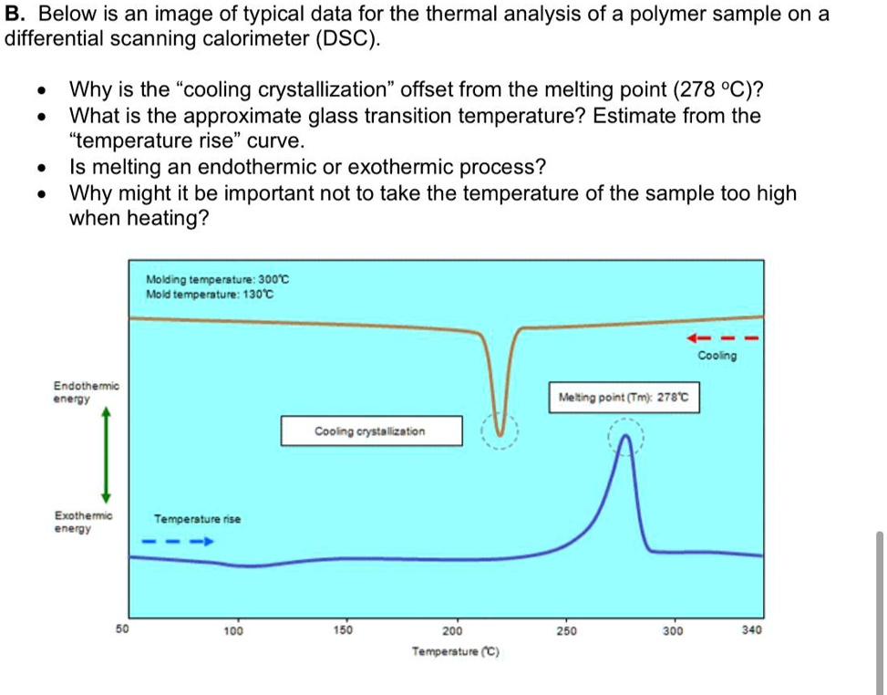 [GET ANSWER] b below is an image of typical data for the thermal ...