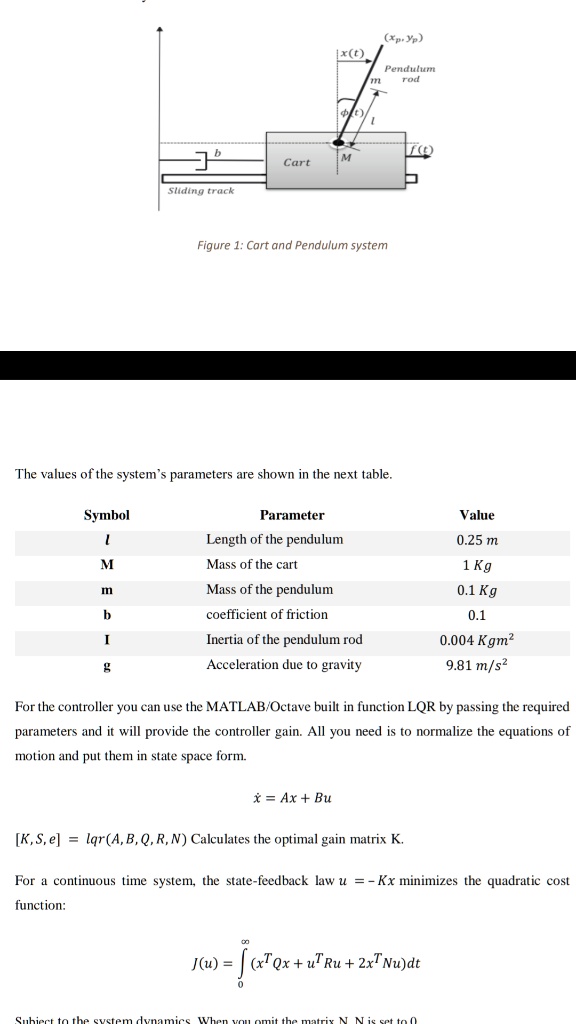 SOLVED Controller Designing Design LQR Controller To Stabilize The solved-controller-designing-design-lqr-controller-to-stabilize-the