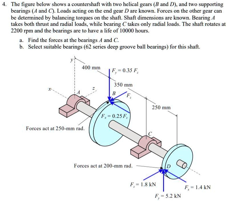 SOLVED: The Figure Below Shows A Countershaft With Two Helical Gears (B ...