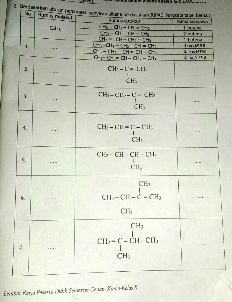 Lengkapi Tabel Berikut Rumus Kimia Nama Senyawa Rumus 2458