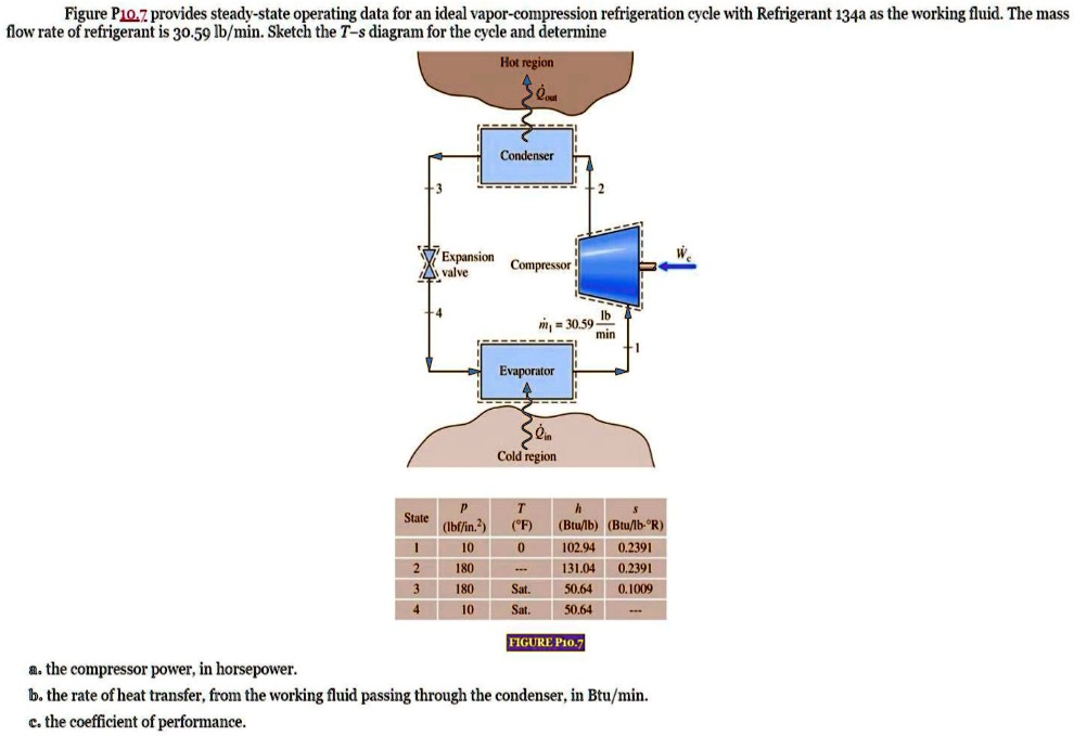 SOLVED: The mass flow rate of refrigerant is 30.59 lb/min. Sketch T-S ...