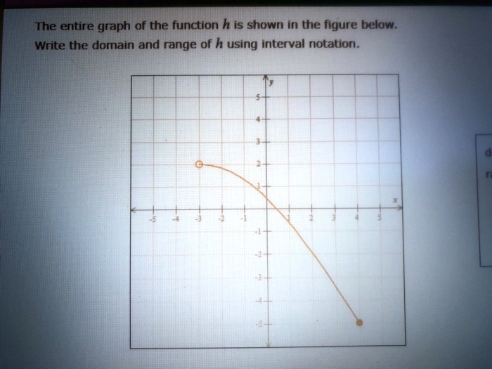 SOLVED: The entire graph of the function h is shown the figure below ...