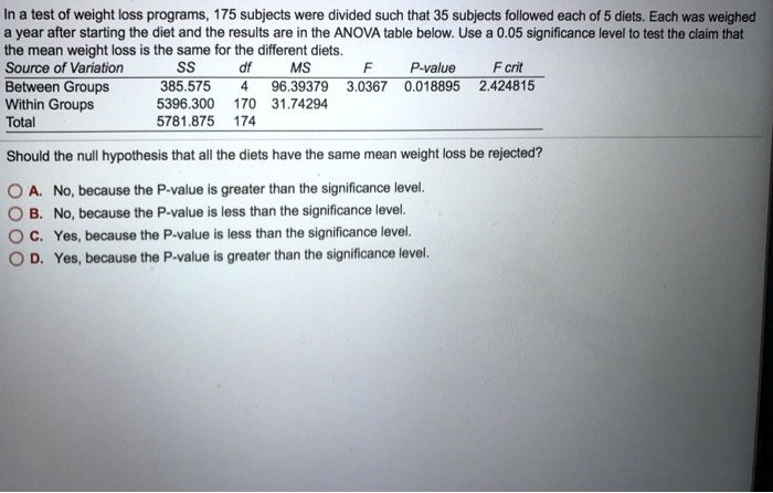 In a test of weight loss programs, 175 subjects were divided such that 35 subjects followed each of 5 diets. Each was weighed a year after starting the diet and the results are in the ANOVA table below. Use a 0.05 significance level to test the claim that the mean weight loss is the same for the different diets.
Source of Variation SS df MS F P-value F crit
Between Groups 385.575 4 96.39379 3.0367 0.018895 2.424815
Within Groups 5396.300 170 31.74294
Total 5781.875 174
Should the null hypothesis that all the diets have the same mean weight loss be rejected?
A. No, because the P-value is greater than the significance level.
B. No, because the P-value is less than the significance level.
C. Yes, because the P-value is less than the significance level.
D. Yes, because the P-value is greater than the significance level.