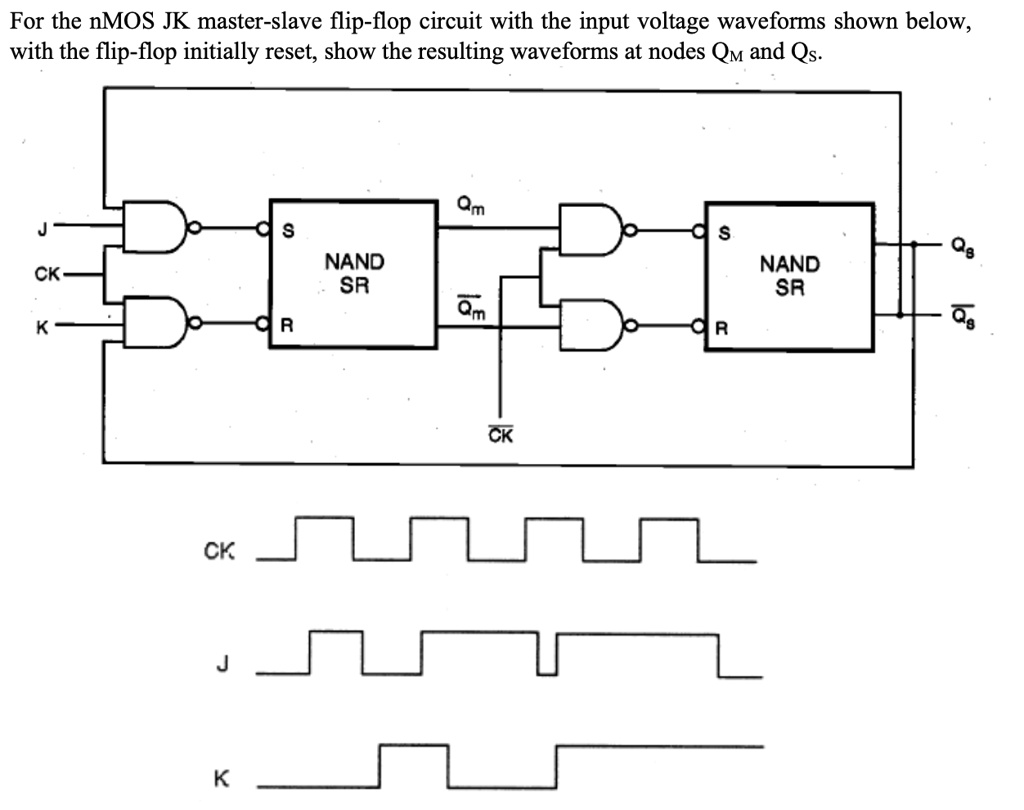 SOLVED: Texts: For the nMOS JK master-slave flip-flop circuit with the ...