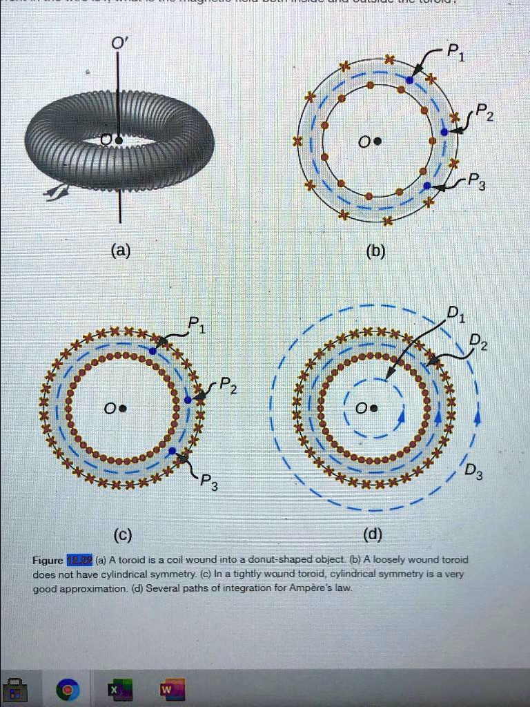 SOLVED P3 (e) (b) ea ed (c) (d) Figure (a) A toroid is a coil wound