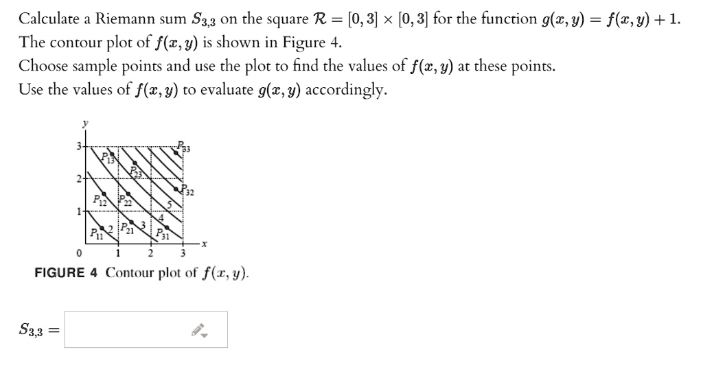 Solved Calculate Riemann Sum S3 3 On The Square R 0 3 0 3 For The Function G Z Y F Z Y 1 The Contour Plot Of F Z Y Is Shown In Figure 4 Choose