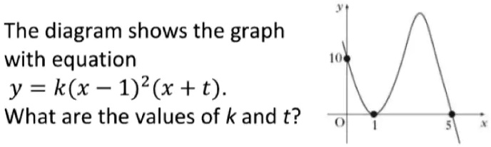 solved-the-diagram-shows-the-graph-with-equation-y-k-x-1-2-x-t