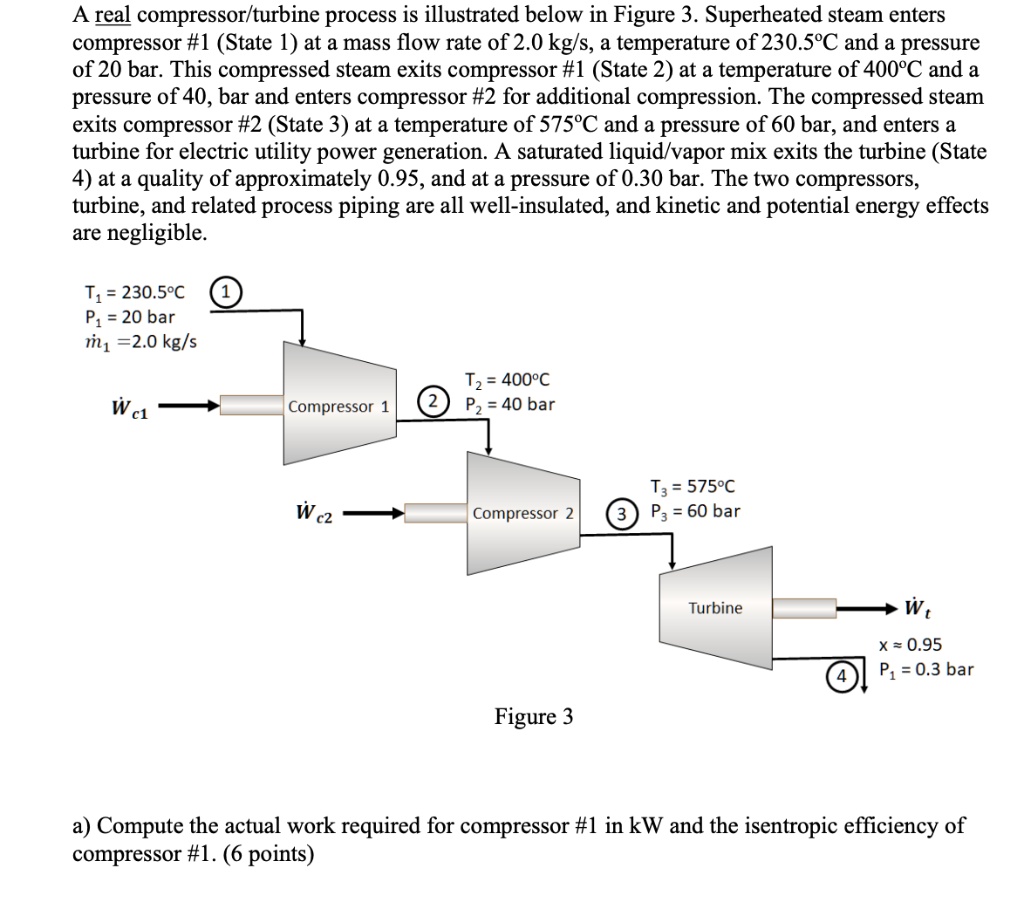 SOLVED A real compressor/turbine process is illustrated below in