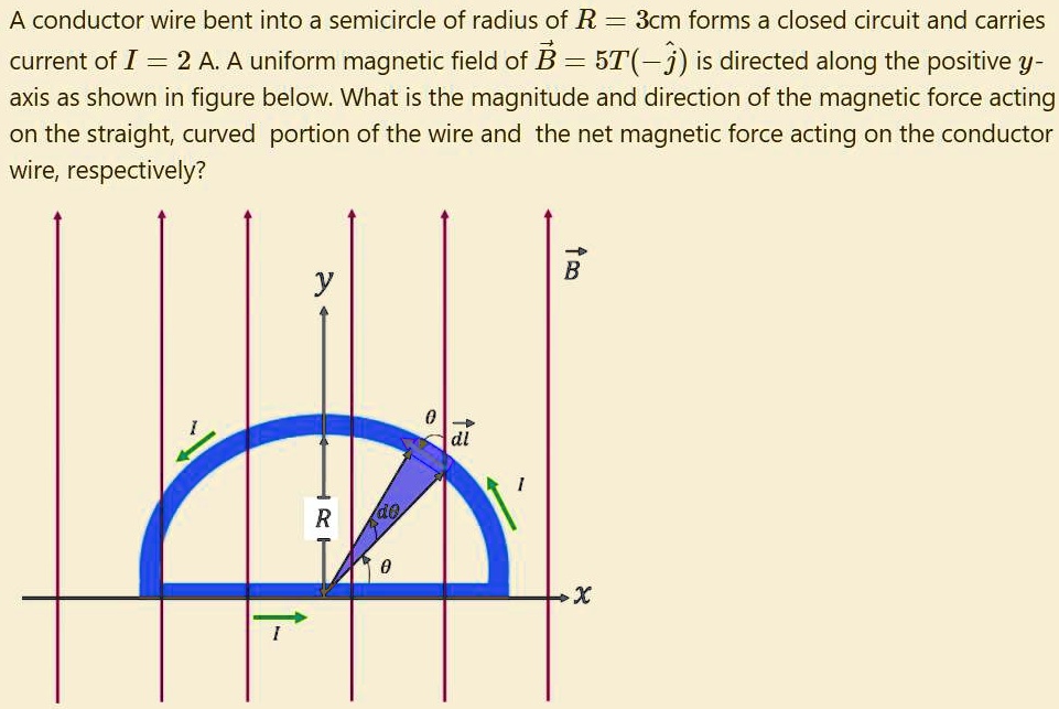 SOLVED: A conductor wire bent into a semicircle of radius R = 3 cm ...