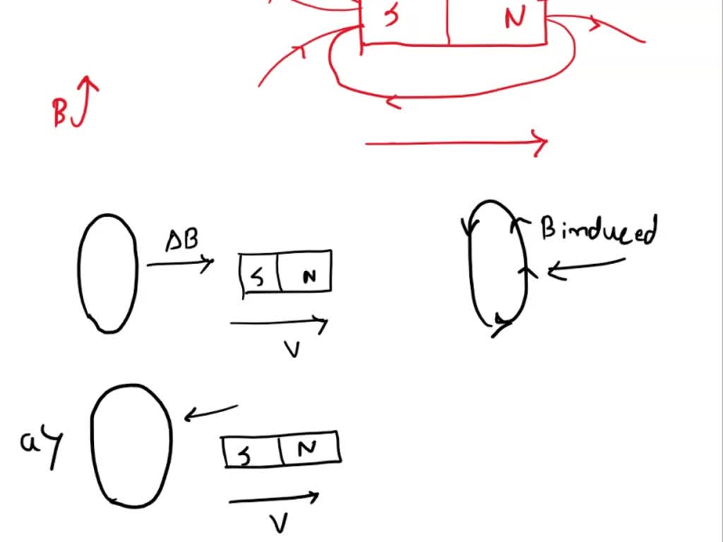 SOLVED B) Induced currents Faraday's Law and Lenz's Law Conceptual Question 1) By using