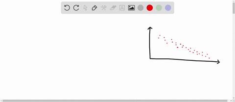 determine-whether-the-scatter-diagram-indicates-that-linear-relation-may-exist-between-the-two-variables-if-the-relation-is-linear-determine-whether-indicates-positive-or-negative-associatio-34826