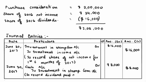 posthorn-corporation-acquired-20000-of-the-100000-outstanding-common-shares-of-stamp-company-on-january-1-2016-for-a-cash-consideration-of-200000-during-2016-stamp-company-had-a-net-income-o-86503