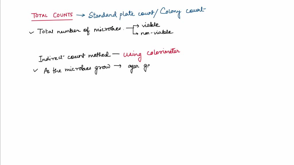 SOLVED Explain why turbidity measurements are known as total counts.