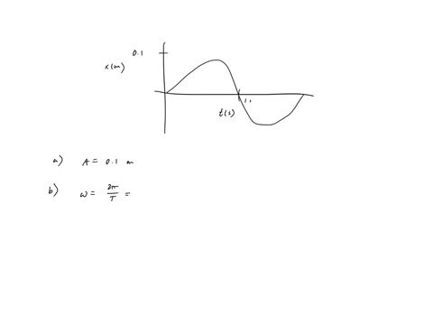 a-061-kg-mass-i5-attached-to-the-end-of-a-spnng-and-set-into-oscillation-on-horizontal-frictionless-surface-by-releasing-from-compressed-position-the-record-of-time-started-when-the-oscillat-64234
