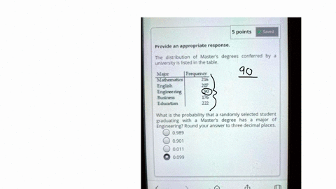 points-savede-provide-an-appropriate-response-the-distribution-of-master5-degrees-conferred-by-university-is-listed-in-the-table-mapr-erequency-mathemancs-216-english-207-enginerng-buaness-1-63074