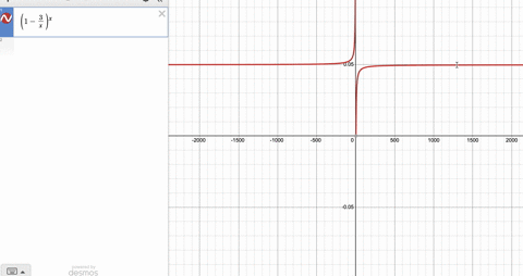 consider-the-function-below-fx-1-3-x-x-a-use-a-graph-to-estimate-the-value-of-the-limit-of-lim-x-fx-correct-to-two-decimal-places-b-use-a-table-of-values-of-fx-to-estimate-the-limit-to-four-35104