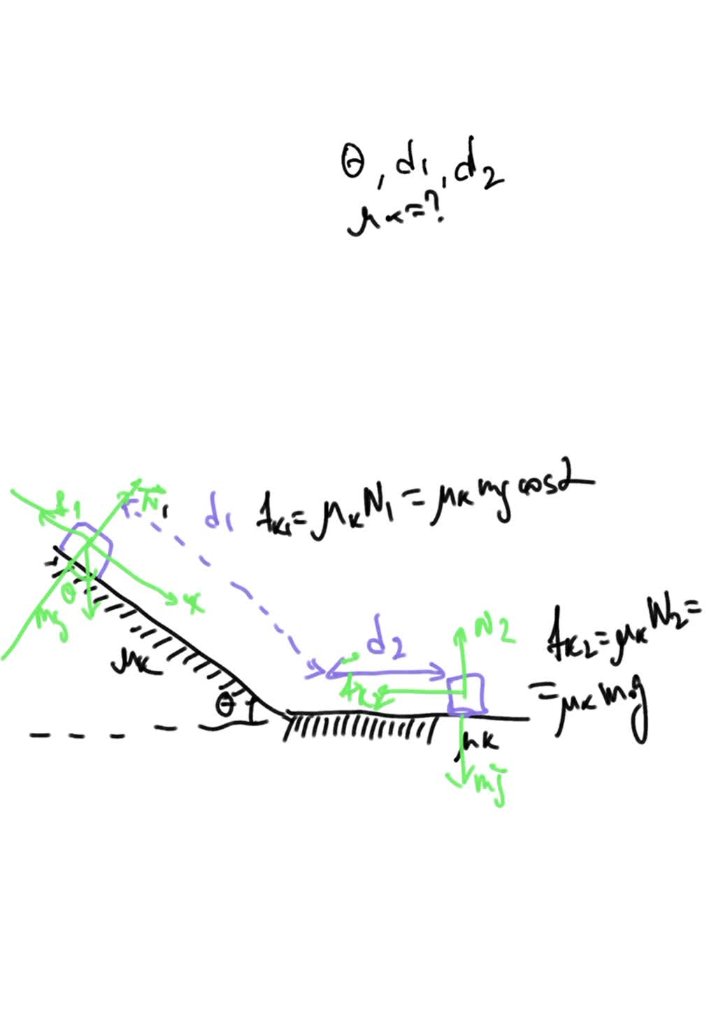 A sled is being held at rest on a slope that makes an angle θ with the ...