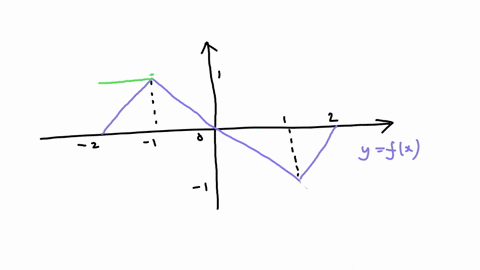 refer-to-pic-the-graph-of-the-function-y-f-x-is-displayed-below-draw-the-graph-of-yf-x-10-pts-07499