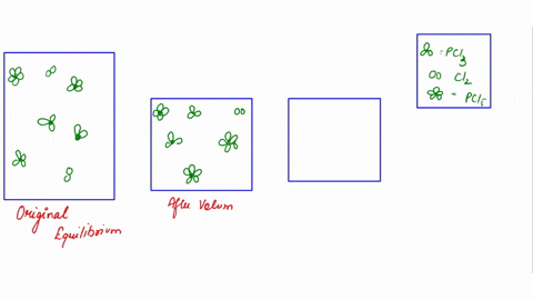 what-would-be-the-effect-on-product-formation-if-the-enzyme-were-heated-to-a-temperature-of-100-c-for-10-minutes-before-repeating-the-experiment-why-2-how-might-altering-the-substrate-concen-97418