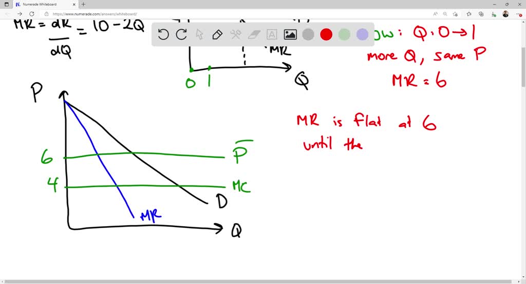 SOLVED If the inverse demand curve a monopoly faces is p = 50 5Q