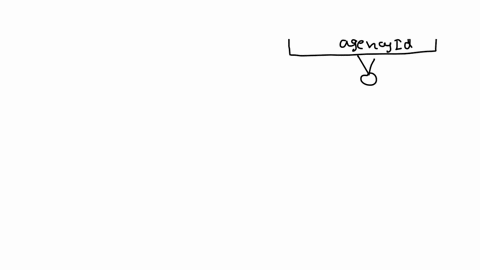 draw-an-er-diagram-for-the-following-reservation-database-please-show-all-the-cardinalities-and-participation-ratios-1we-need-to-store-the-ssnnameaddressgenderdate-of-birth-and-phone-number-43395