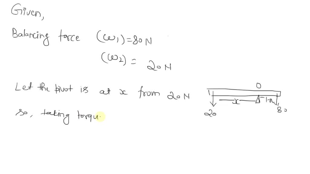 solved-a-uniform-meter-rule-is-balanced-by-80n-and-20n-from-its-ends