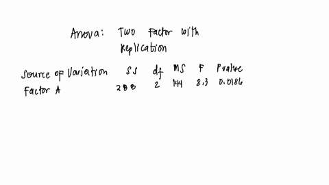 a-mail-order-catalog-firm-designed-a-factorial-experiment-to-test-the-effect-of-the-size-of-a-magazine-advertisement-and-the-advertisement-design-on-the-number-of-catalog-requests-received-d-51996