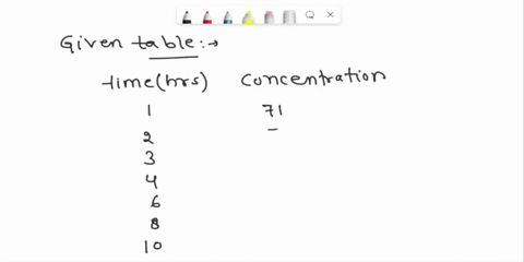 worksheet-exponential-regression-s00-mg-drug-wus-hdlministered-0-male-patient-80-kg35-years-old-through-iv-bolus-injection-the-following-plusma-concennrunnng-cp-were-observed-doliuiiun-time-10177