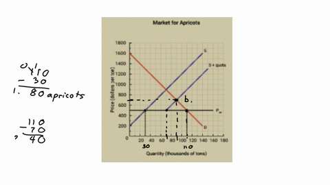 14-the-graph-below-shows-the-market-for-apricots-in-the-united-states-a-nation-that-is-open-to-international-trade-but-is-assumed-to-be-a-price-taker-unable-to-affect-the-world-price-of-apri-22559