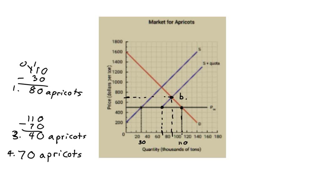 tobacco quota 6. Using your knowledge of the tobacco marketing quota program, explain the  effect this, program had on market prices for tobacco. Please use a market  supply-demand graph for, the tobacco market in a