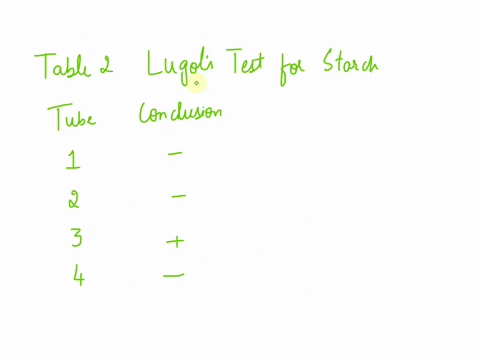 a2-test-for-starch-using-lugol-s-solution-you-have-four-tubes-with-content-indicated-in-the-table-the-table-also-indicates-the-results-record-your-conclusions-regarding-the-presence-or-absen-08674