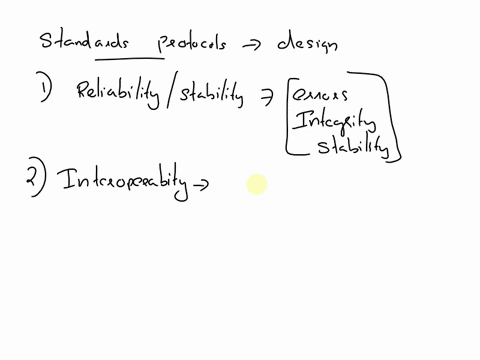 explain-the-importance-of-standards-and-protocols-in-computer-network-design-list-three-bodies-that-develop-standards-in-the-computer-networking-area-pls-keep-it-short-if-you-can-32636