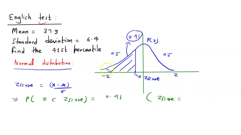 Solved: Scores On An English Test Are Normally Distributed With A Mean 