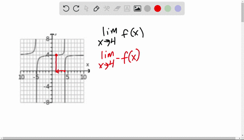 use-the-graph-of-shown-on-the-right-to-find-the-given-limit-when-necessary-state-that-the-limit-does-not-exist-lim-fx-x-4-select-the-correct-choice-below-and-fill-in-any-answer-boxes-in-your-61662