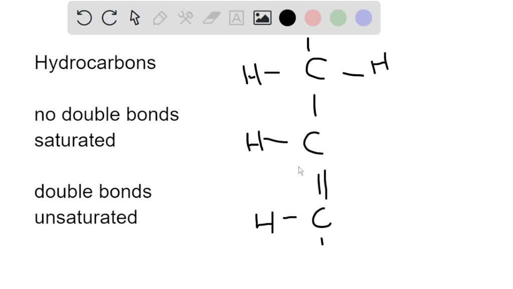 SOLVED Saturated fatty acids are different to unsaturated fatty acids