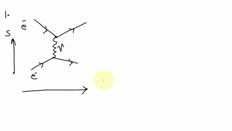 draw-the-feynman-diagrams-for-each-of-the-following-make-sure-to-label-the-horizontal-axis-as-time-and-the-vertical-axis-as-space-1-the-repulsion-of-two-electrons-via-a-photon-2-the-attracti-62192
