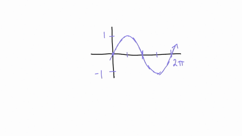 refer-to-the-following-figure-which-shows-the-graphs-of-ysin-x-and-ycos-x-on-the-closed-interval-02-85581