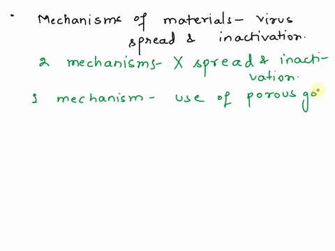 hemaqalmlimn-hai-neuraminidase-na-mz-channel-cell-ccl-rcccptor-pognp-cell-infection-influenza-virus-inactivation-pognp-virus-interaction-diccur-inhibition-of-infection-figure-mechanisms-of-m-74537
