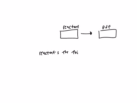 what-are-reactants-and-products-in-a-chemical-reaction-60432