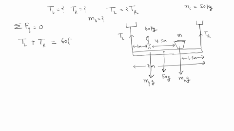 a-uniform-50-kg-scaffold-of-length-70-m-is-supported-by-two-light-cables_-as-shown-below-a-60-kg-painter-stands-10-m-from-the-left-end-of-the-scaffold-and-his-paint-bucket-is-15-m-from-the-r-07517