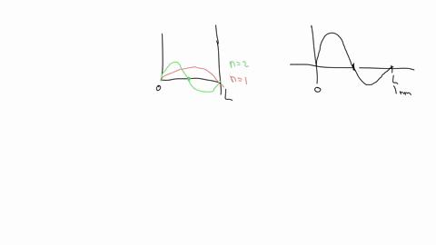an-electron-is-trapped-in-a-quantum-dot-which-may-be-modeled-as-a-one-dimensional-rigid-walled-box-of-length-100-nm-it-is-in-the-energy-state-n-2-sketch-the-probability-density-for-the-elect-58127