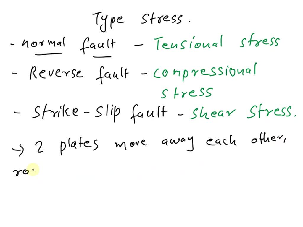 SOLVED A thrust fault is best described as... A. A steeply inclined