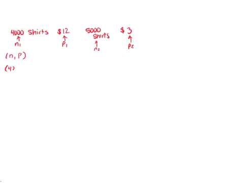 clothing-business-finds-there-is-linear-relationship-between-the-number-of-shirtsnit-can-sell-and-the-pricep-it-can-charge-per-shirt-in-particular-historical-data-shows-that-4000-shirts-can-22285